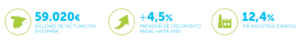 Datos de interés sobre la Industria Química