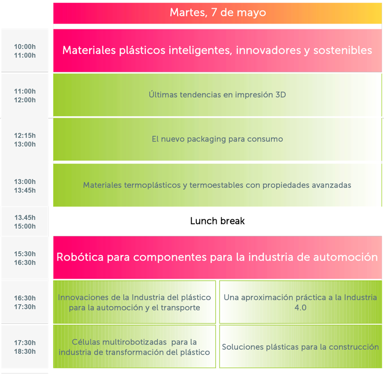 Programa previo Congreso Europeo de Ingeniería del Plástico, martes 7 de mayo