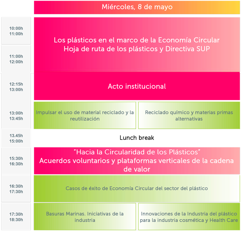 Programa previo Congreso Europeo de Ingeniería del Plástico, martes 7 de mayo