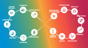 ChemPlastExpo, New Plastics Revolution