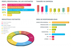 visitantes