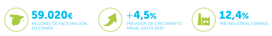 Datos de interés sobre la Industria Química