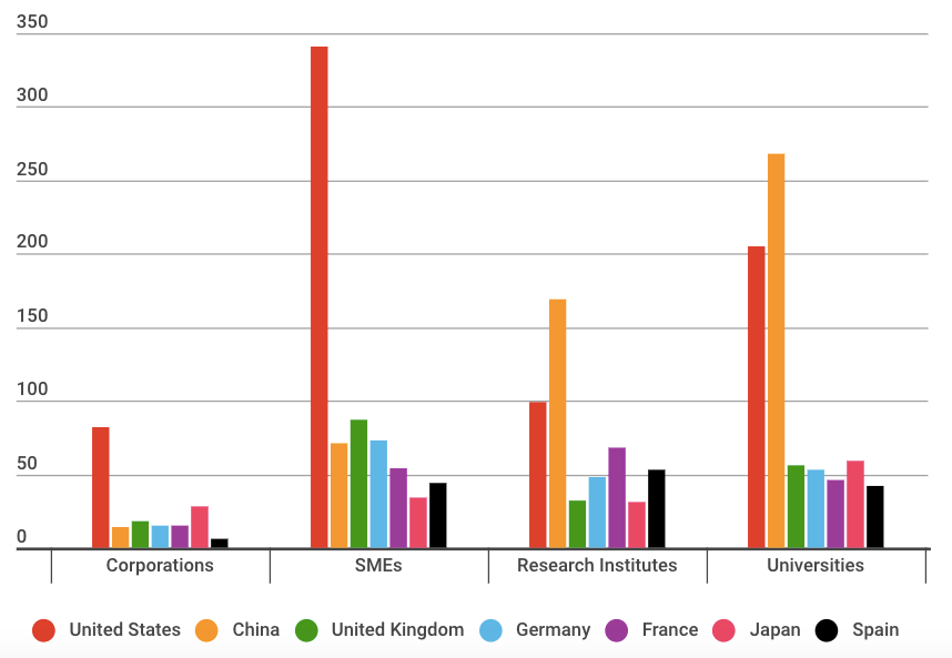 CO2CC Leading Countries