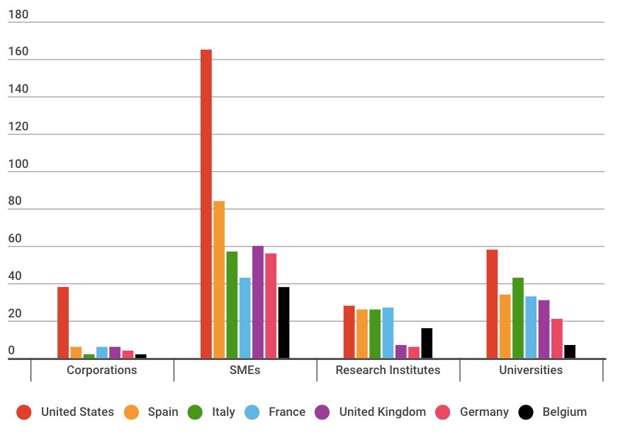 Countries Leading Biowaste Valorization