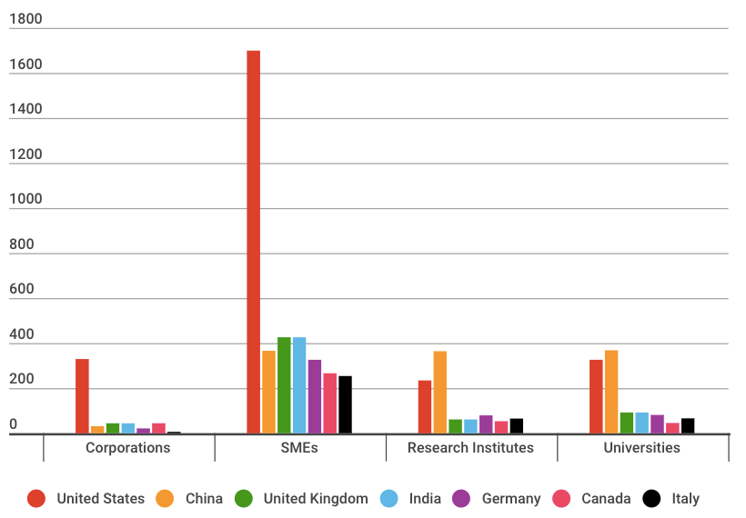 Countries in Waste Recovery