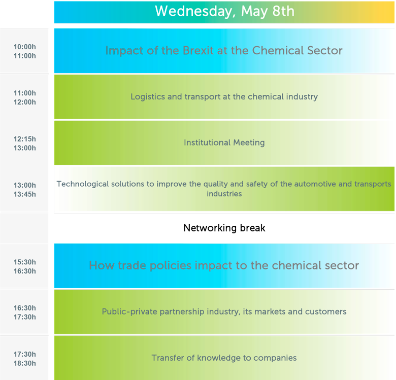 Contents Chemistry Congress, Wednesday May 8