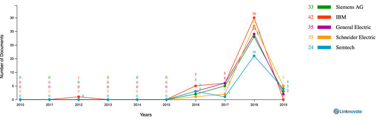 Top-5-organizations-worldwide-innovating-in-IoT-for-Water-Management